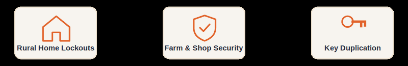 Icons for rural home lockout help, farm and shop security, and key duplication service in Coker, Alabama