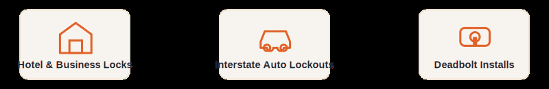 Icons for hotel and business lock service, interstate auto lockout help, and deadbolt installation in Cottondale, Alabama