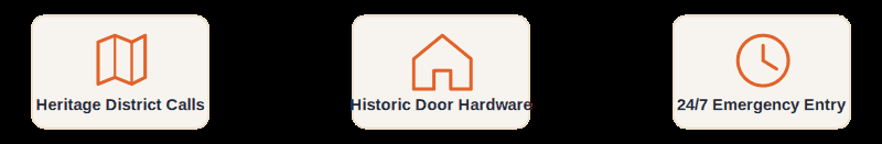 Icons for heritage district service calls, historic door hardware, and 24/7 emergency entry in Moundville, Alabama